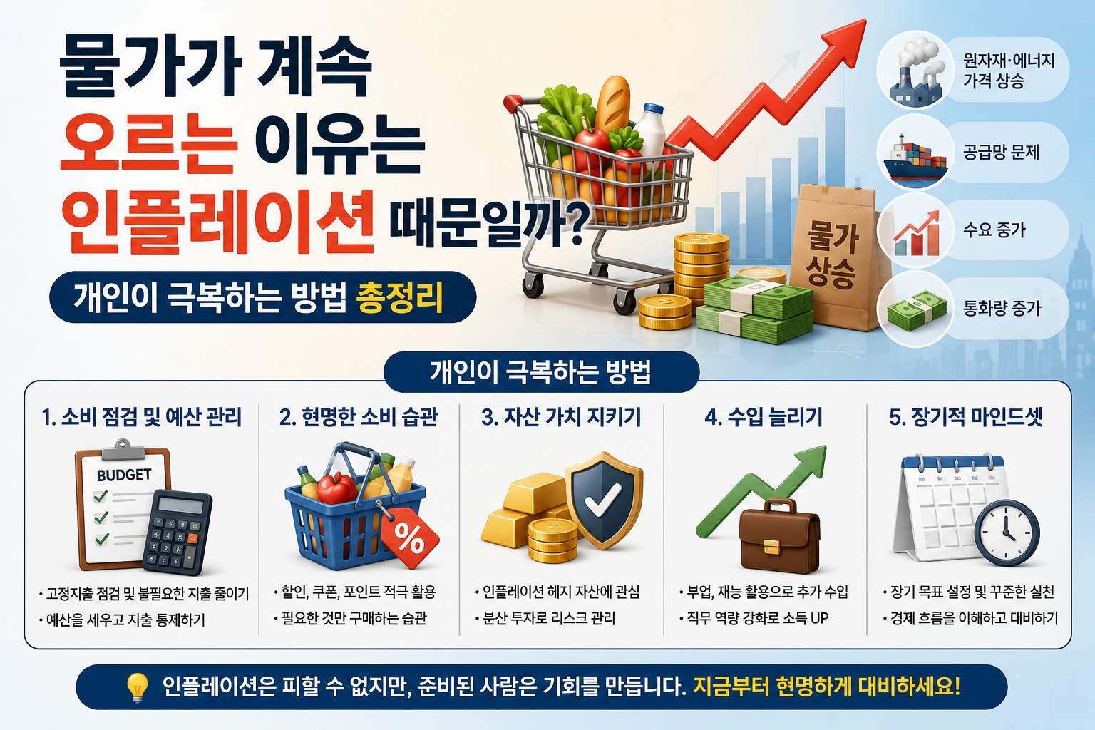 물가가 계속 오르는 이유는 인플레이션 때문일까?