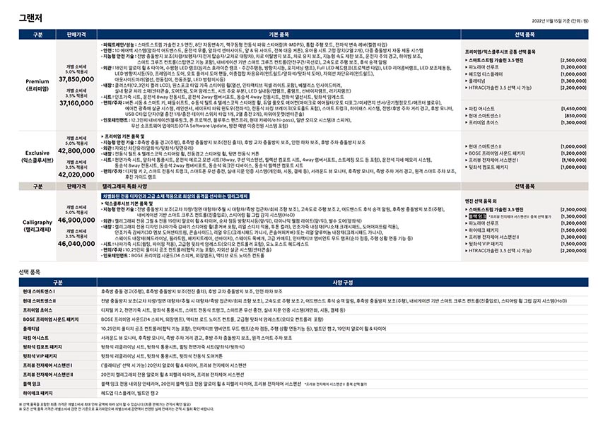 그랜저 풀체인지 하이브리드 신형 GN7 신형 가격표