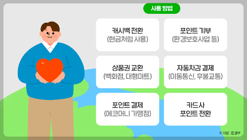 그린카드 사용 방법
