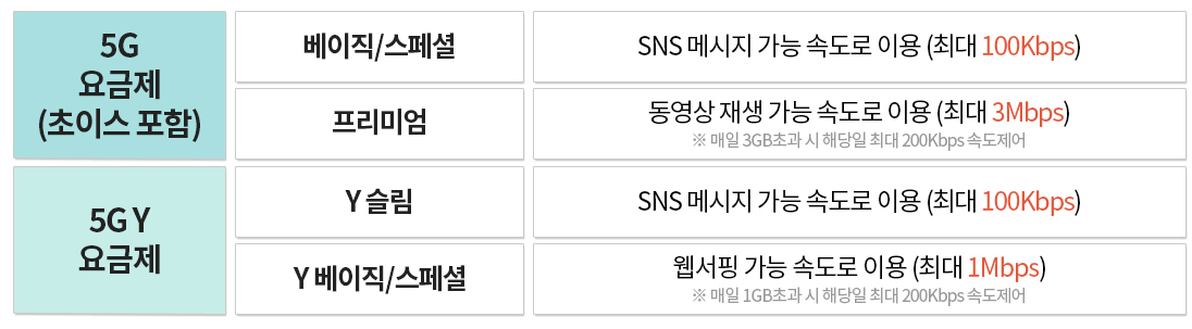 KT 자동 로밍 요금제