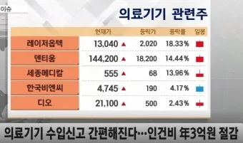 인공호흡기 대장주 관련주 TOP5 총정리_26