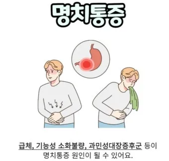 명치끝이 아픈이유 종류별 낫는법까지 완벽 해결_18