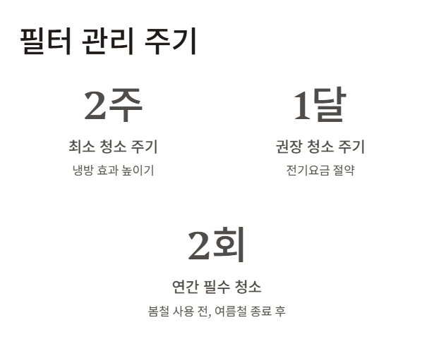 에어컨 자가 청소 방법