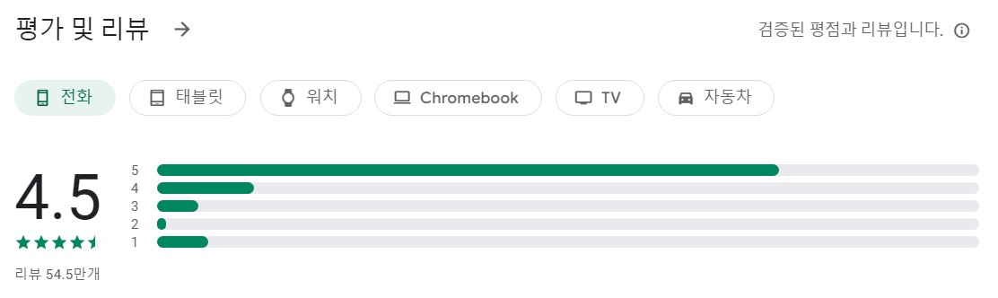 PictureThis앱 평가