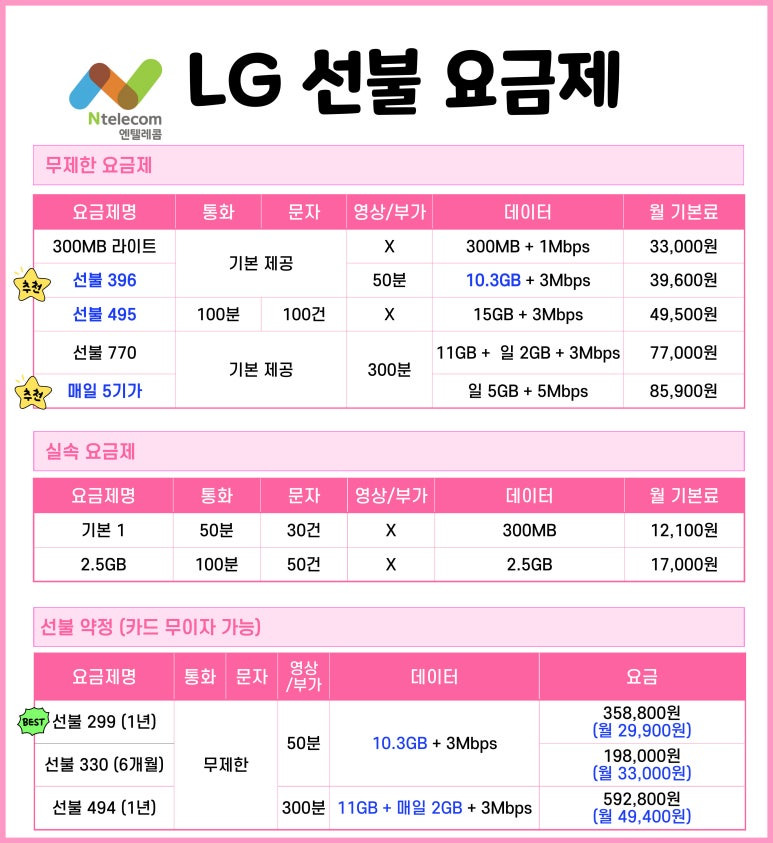 앤텔레콤-LG-선불-요금제표