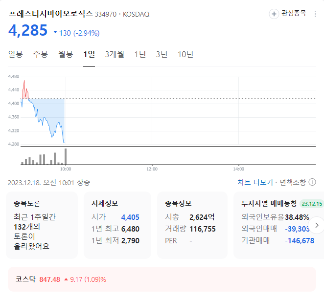 프레스티지바이오로직스 주가