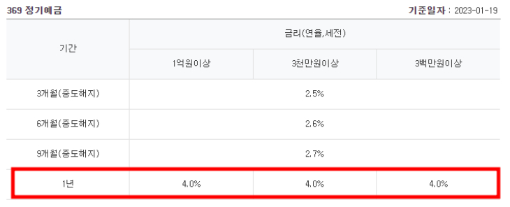 369정기예금-기본금리