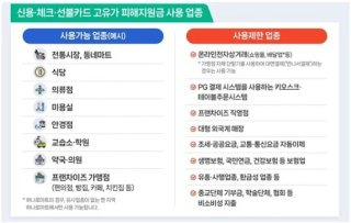 고유가 피해지원금 사용처 주유소 병원 조회