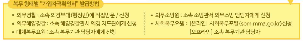 복무형태별-장병내일준비적금-가입자격확인서-발급기관