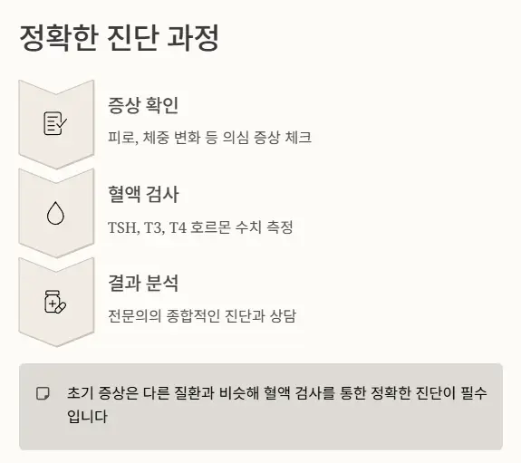진단 과정