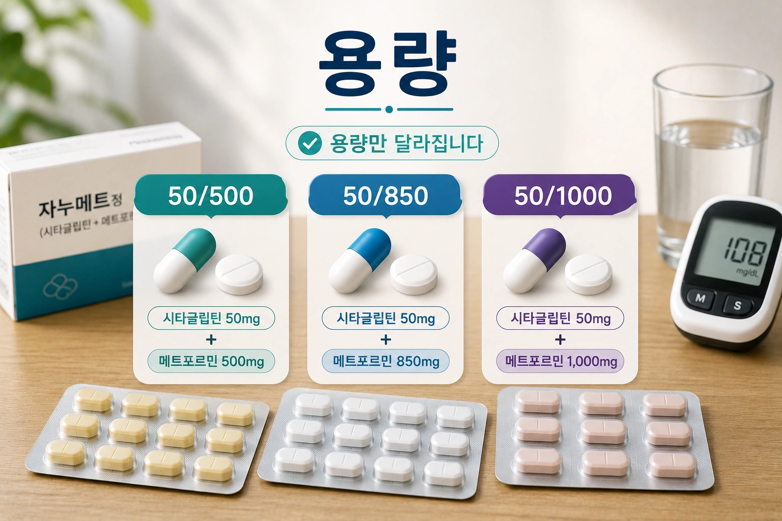 02_자누메트정_용량차이
