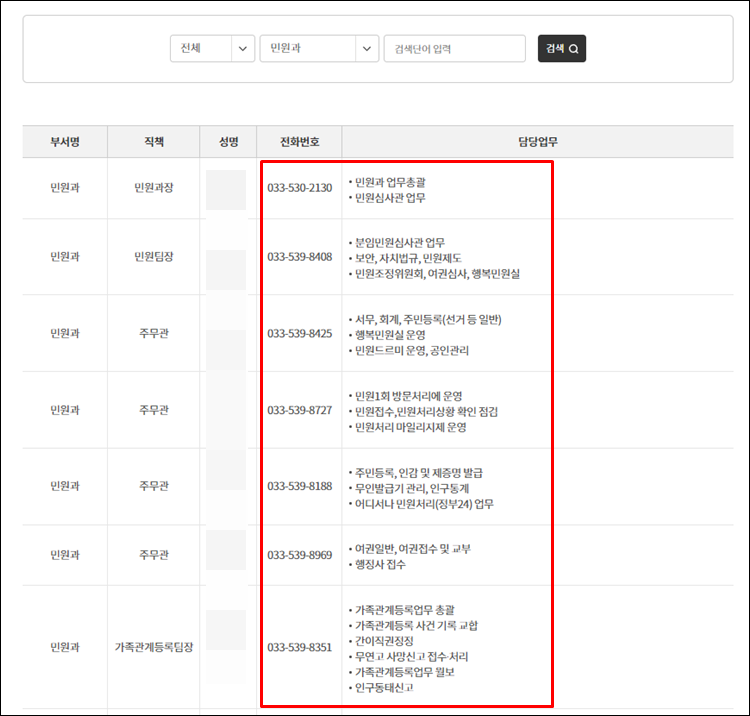 동해시청-전화번호