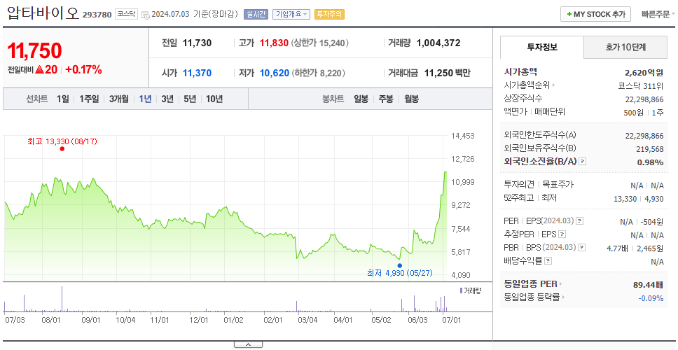압타바이오_주가