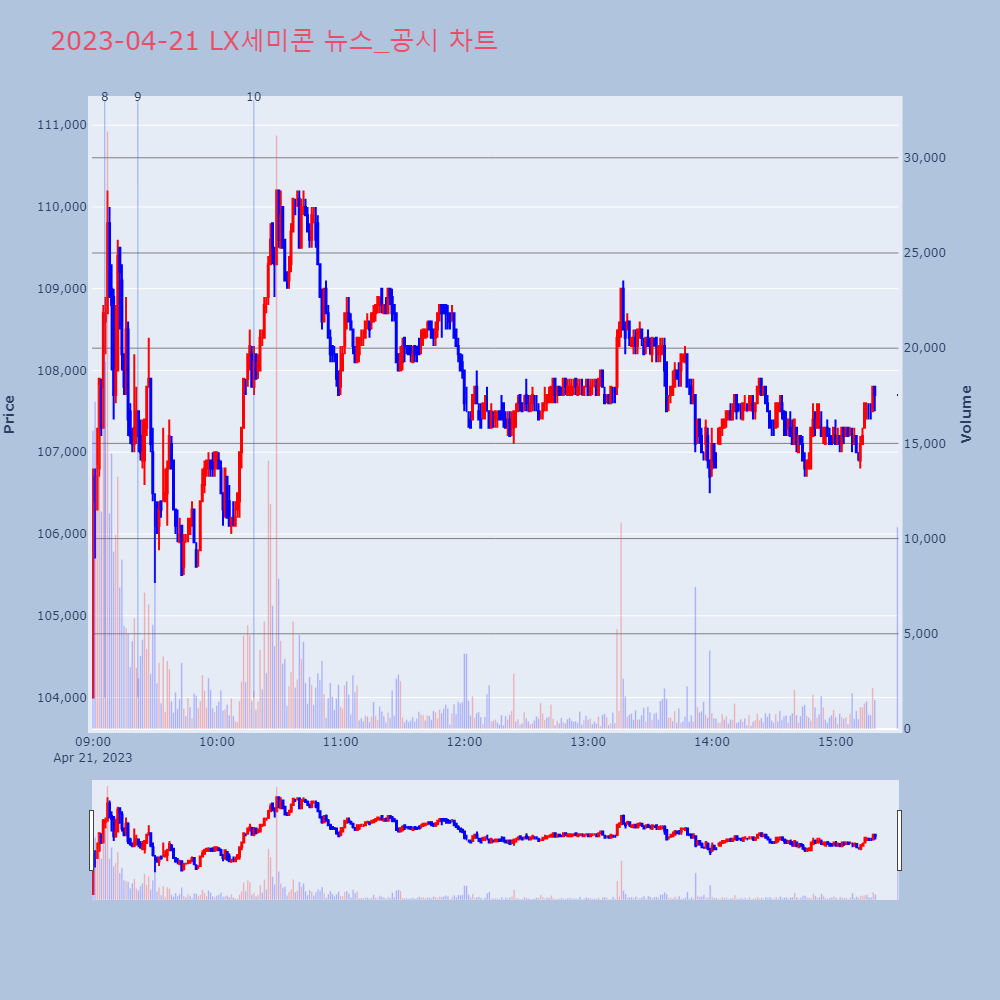 LX세미콘_뉴스공시차트