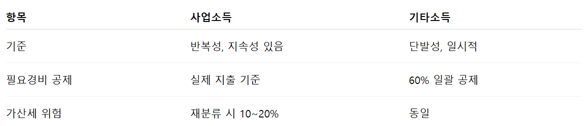 소득분류실수 정리표