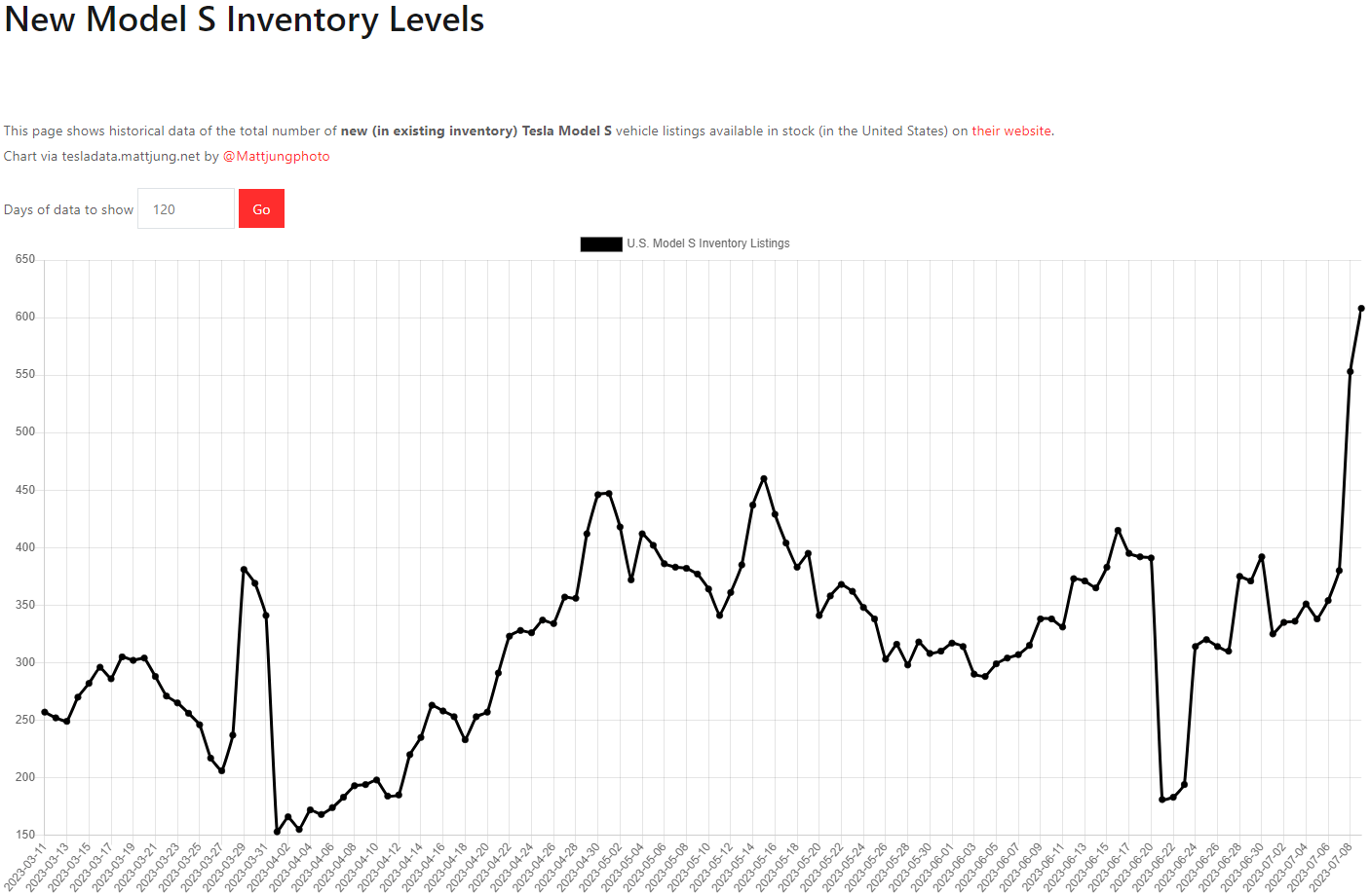 테슬라 모델S 재고