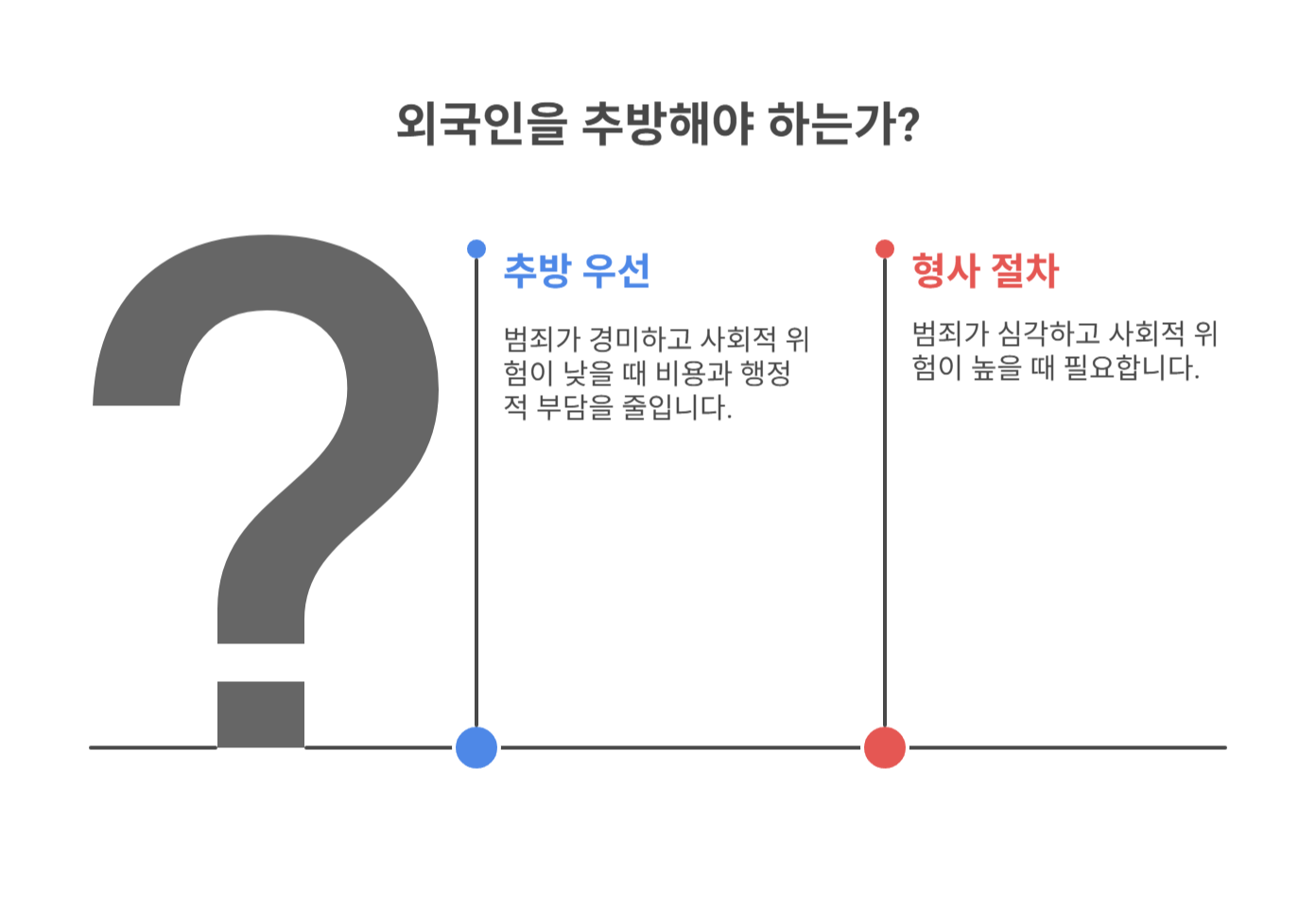 추방이 우선되는 경우