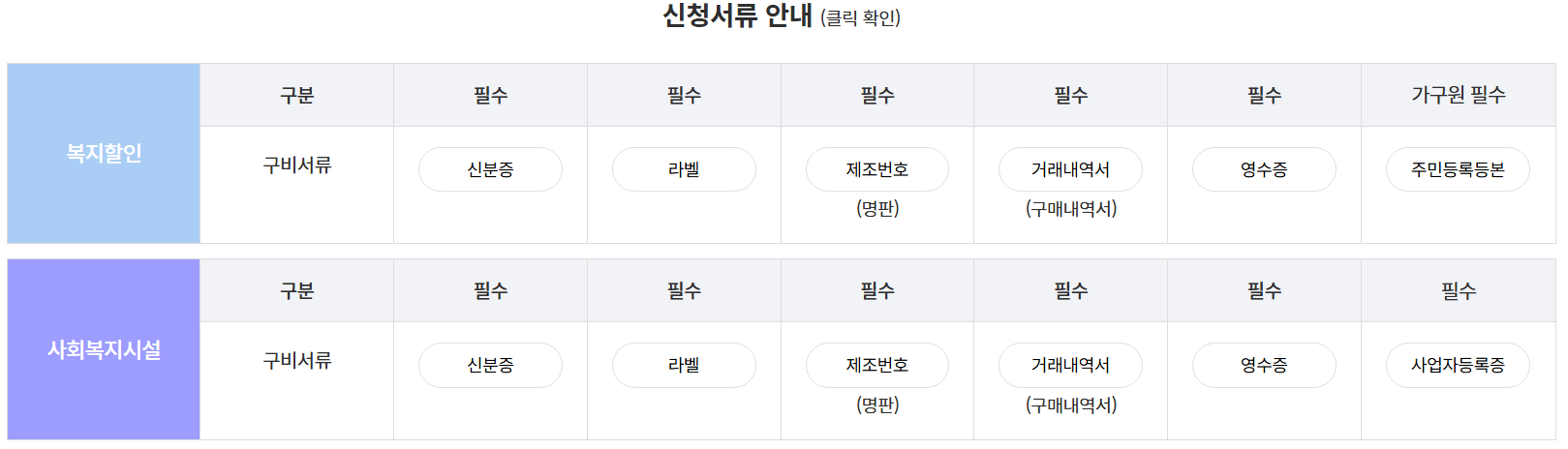 한전 고효율 가전제품 구매 지원사업 신청서류