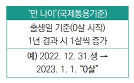 2023년 '만 나이' 도입 시기와 바뀌는 점