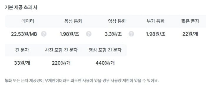 기본제공초과시요금