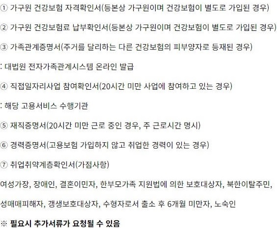 경기여성취업지원금