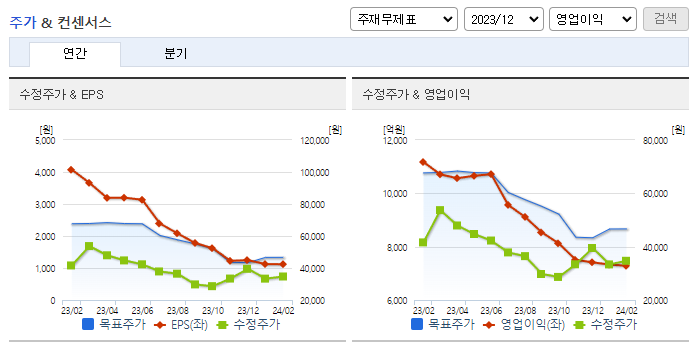 한화솔루션_컨센서스