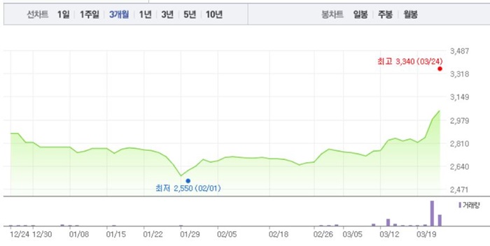 오세훈 관련주 BEST 10