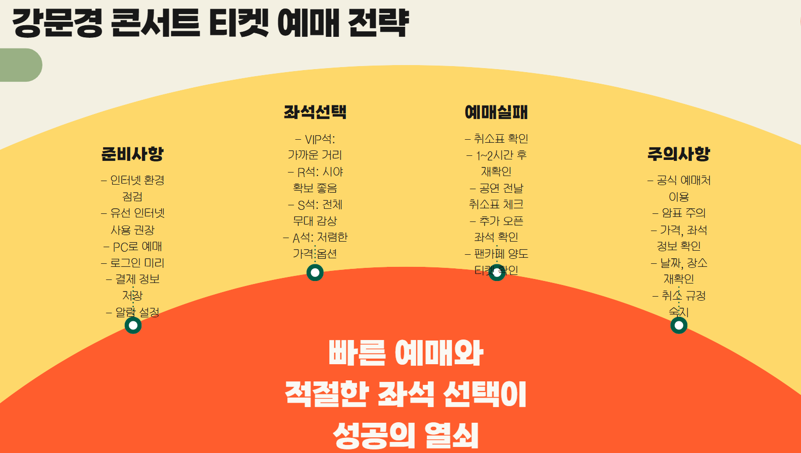 강문경콘서트티켓