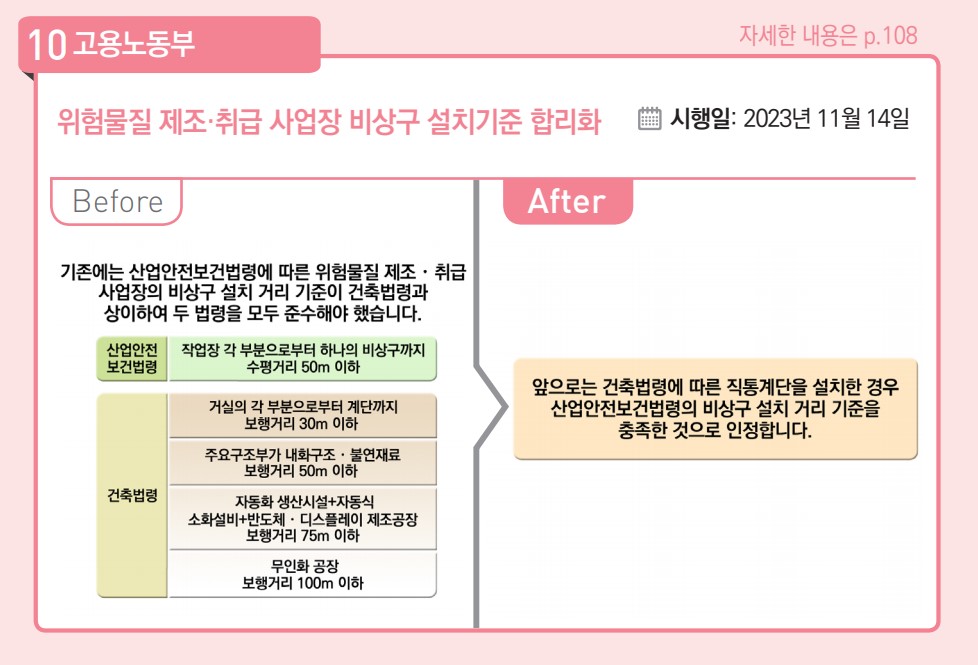 위험물질 제조 취급 사업장 비상구 설치기준 합리화