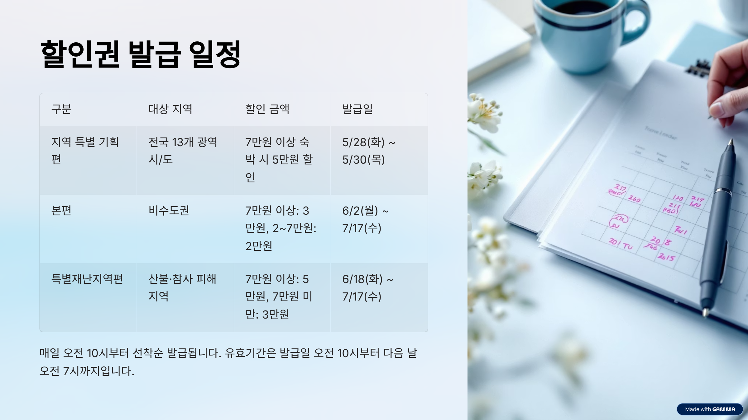 2025 숙박세일페스타 할인쿠폰 발급방법