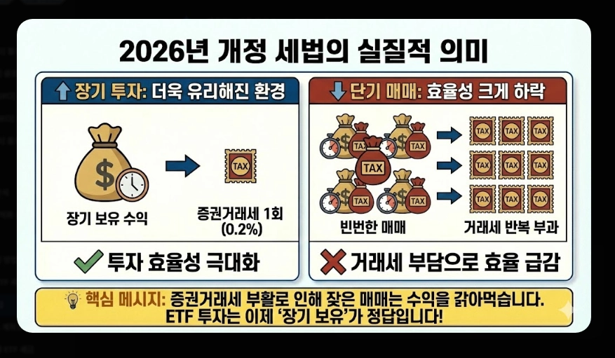 코스피 ETF 세금 총정리 [2026년 최신] 증권거래세 부활&middot;배당소득세&middot;종합과세 피하는 법