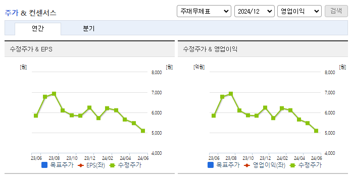 국전약품_컨센서스