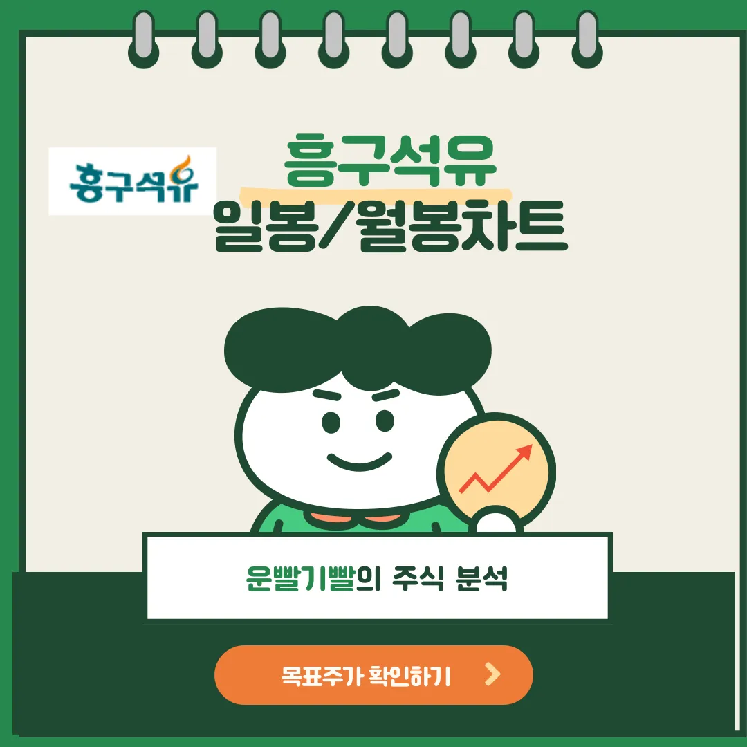 흥구석유 일봉/월봉차트