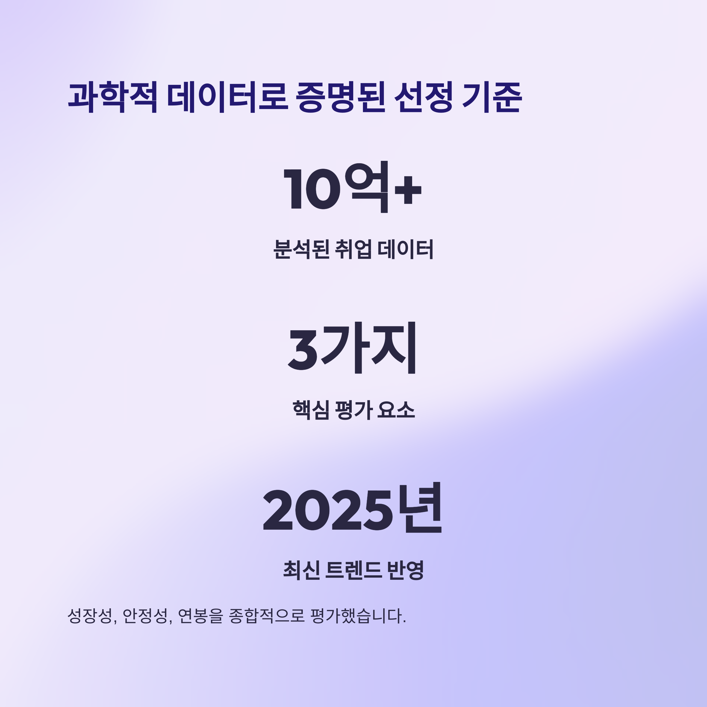 AI가 선정한 2025년 미래 유망직업 TOP 10, 당신의 새로운 기회가 될 수 있다