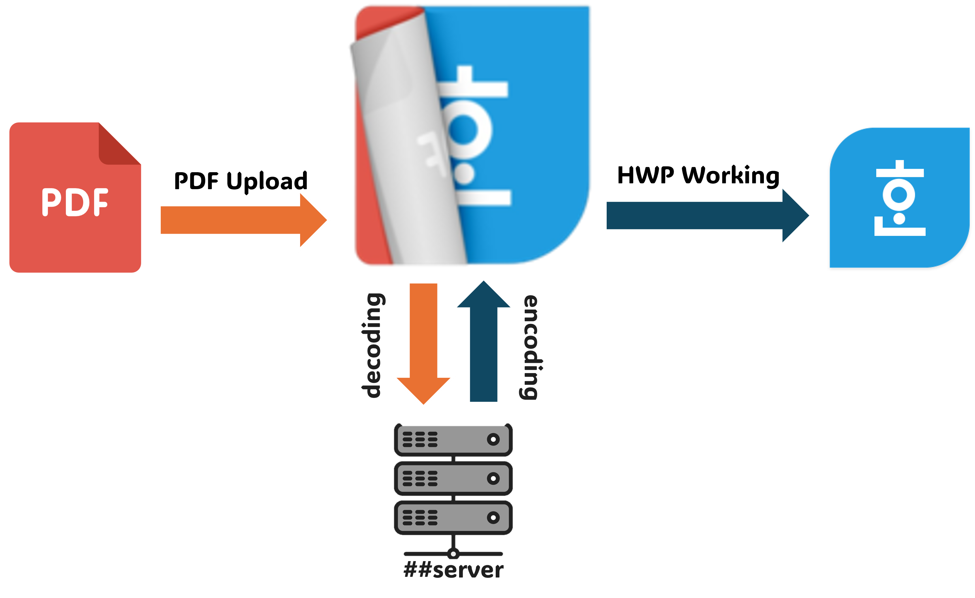 샵샵워드 구성도
