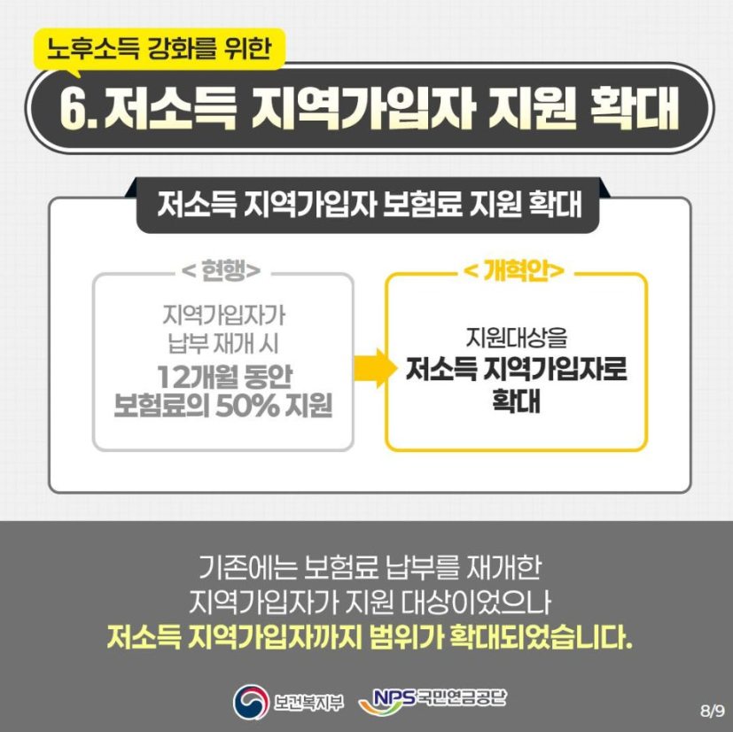 저소득 지역가입자 지원 확대