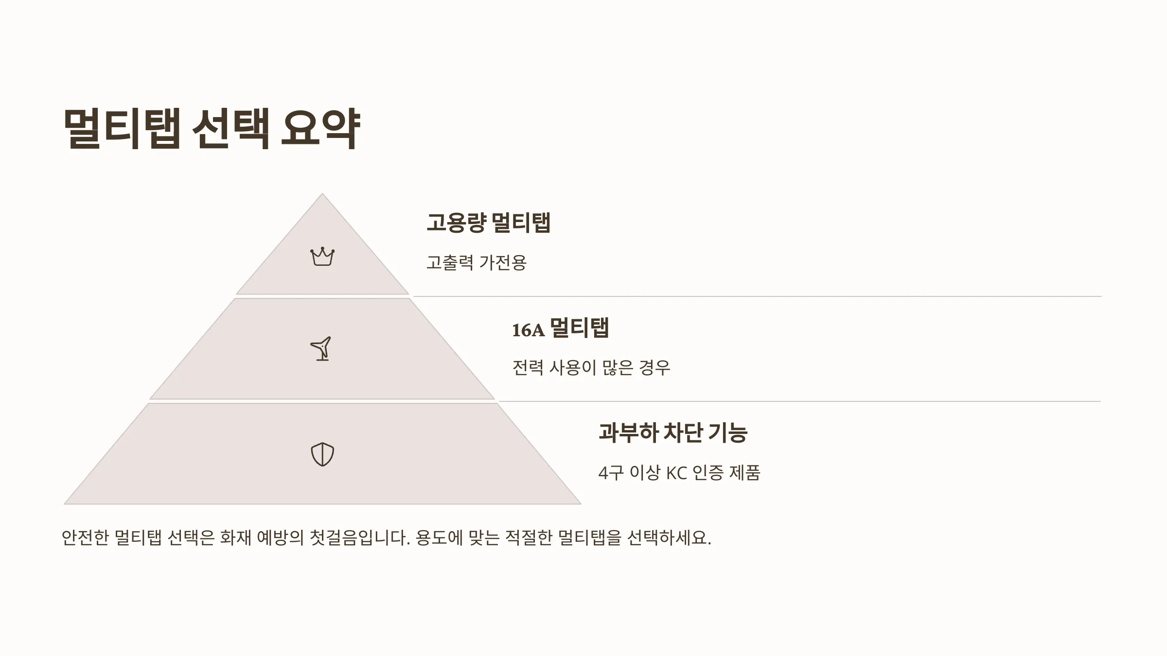 멀티탭 선택과 사용법 요약 정리