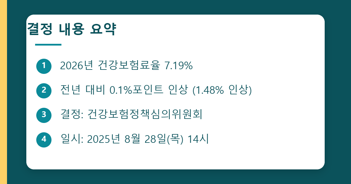 2026년 건강보험료율 결정 요약 이미지
