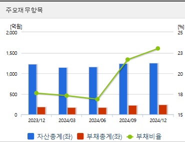 웹케시 주가 재무지표