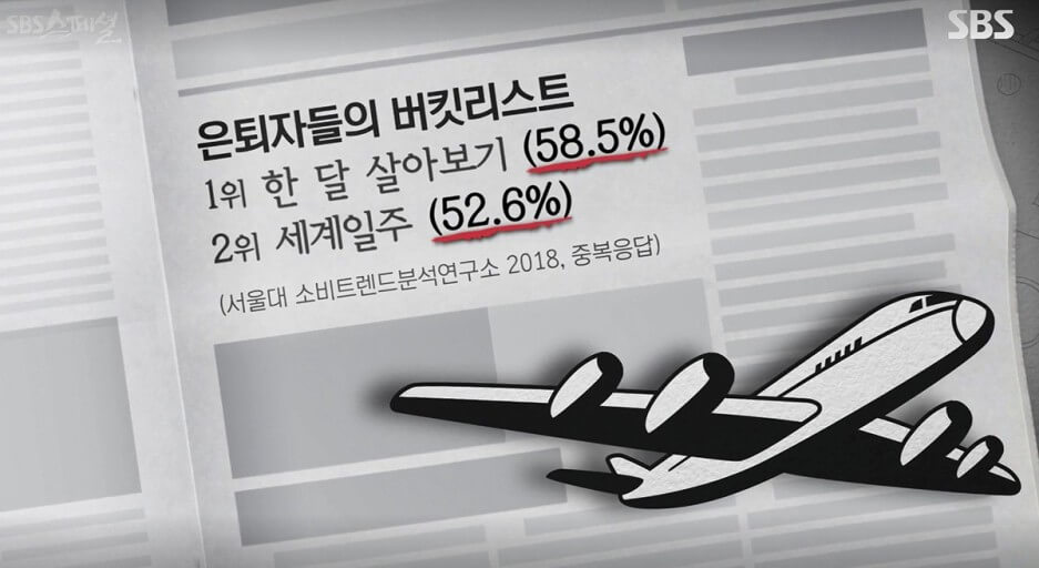 은퇴후 여행