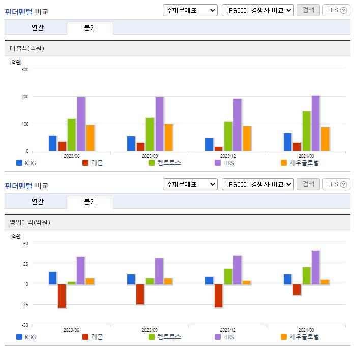 KBG_업종분석