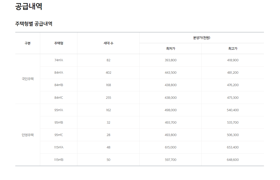 동탄 레이크파크자연앤이편한세상 분양가