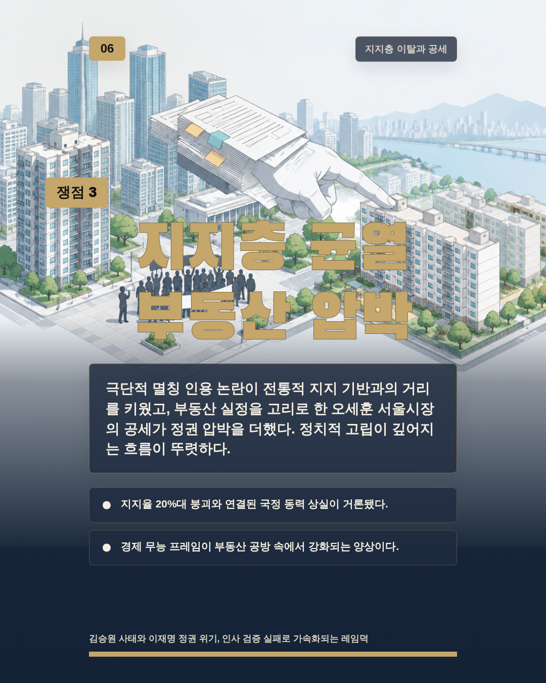 지지층 균열 부동산 압박