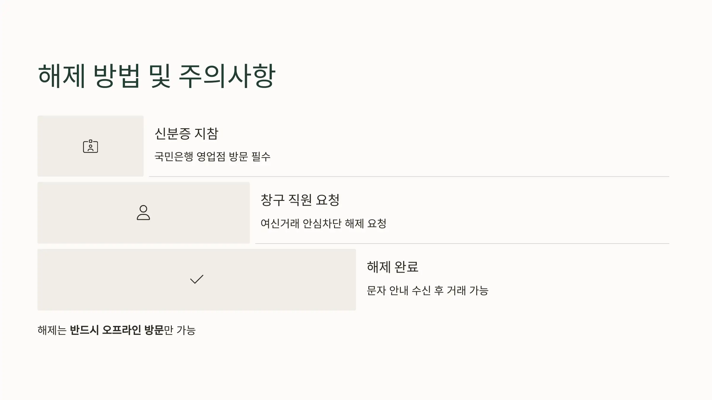 여신거래 안심차단 서비스 국민은행 신청 방법, 주의사항, 해제 방법
