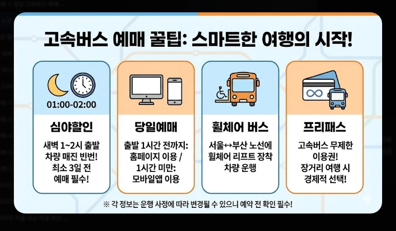 주요 노선 요금(고속버스, KTX, SRT)(2026년 + 전략)