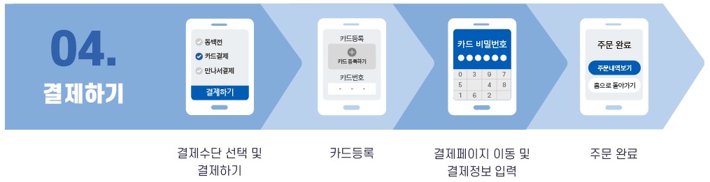 부산시 공공배달앱 동백통 이용 사용 방법 가맹점 등록 방법5