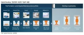하이브리드 본딩 대장주 관련주 TOP5 총정리_21