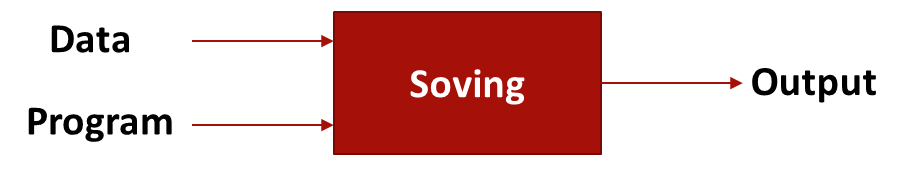 일반적인 컴퓨터 프로그래밍