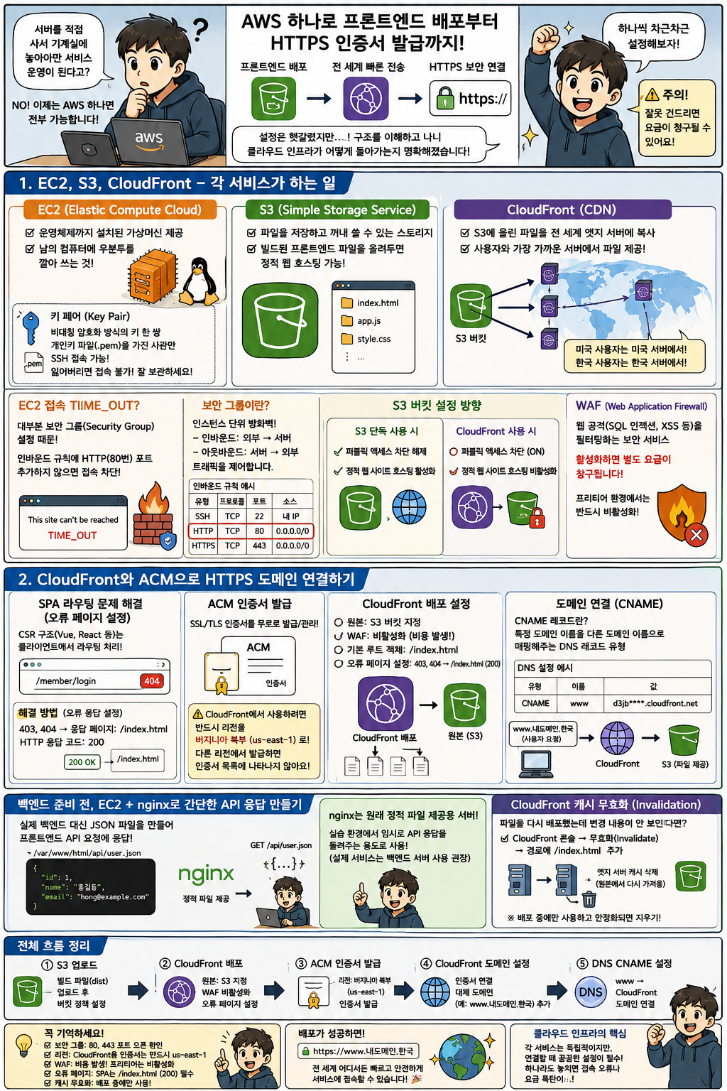 AWS 배포 주의