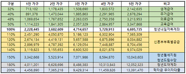 2024년_기준중위소득_및_급여별_선정기준
